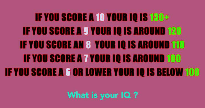 Banner for What is your IQ?