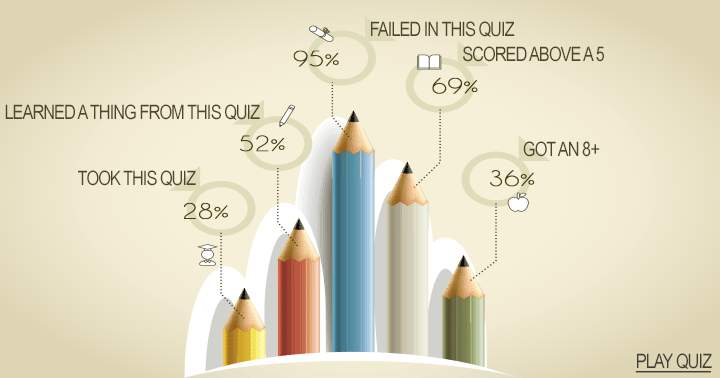 In which group will you fit?