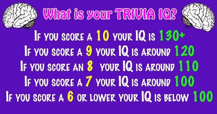 Banner for Let's find out what your Trivia IQ is!