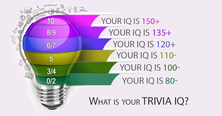 Banner for What is YOUR trivia IQ?