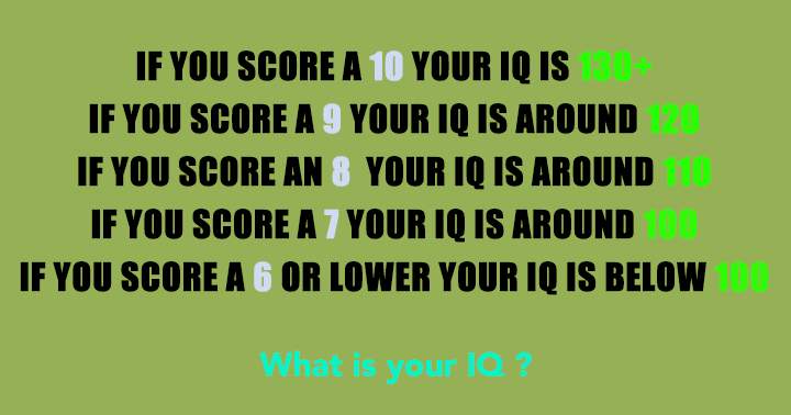 Banner for What is your IQ?