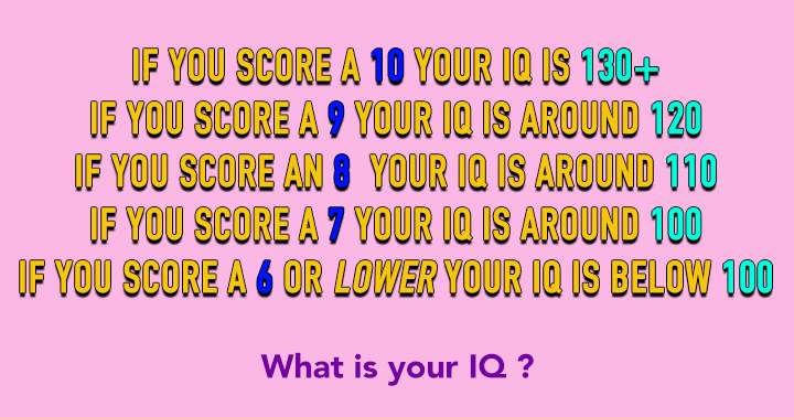 Banner for What is you IQ?