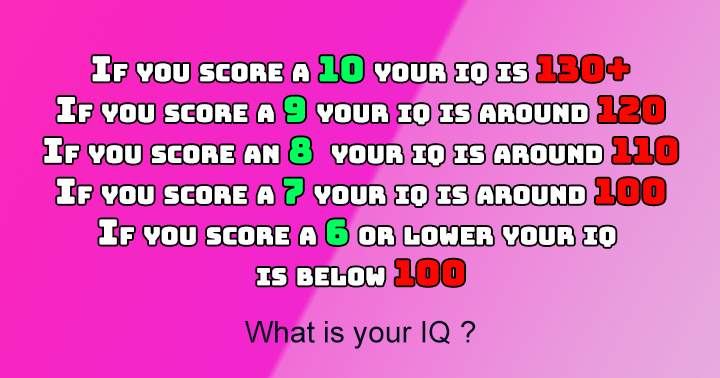 What is your IQ?