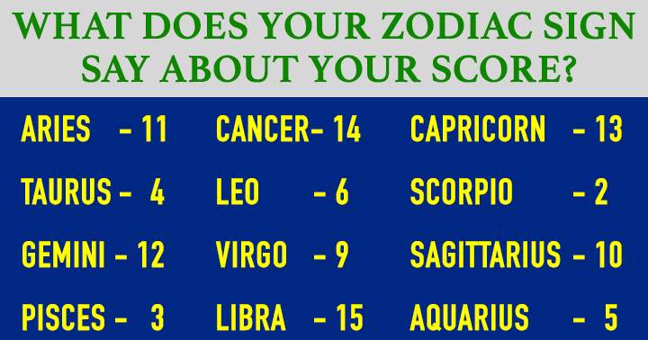 What does your zodiac sign say about your score? 